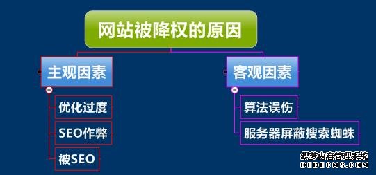 为什么网站被降权后关键词排名很难快速恢复